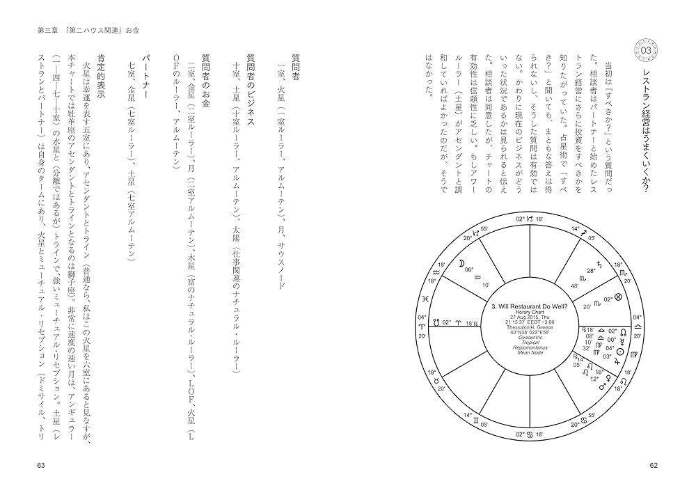 ホラリー占星術 入門と実践 ホラリー占星術 入門と実践 新品本・書籍 | ブックオフ公式